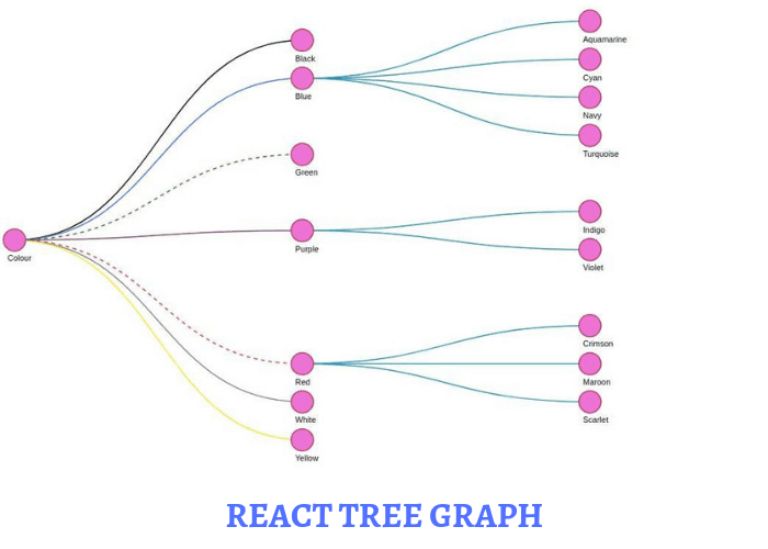 React Tree Graph — Render Your Data as a Tree Using SVG