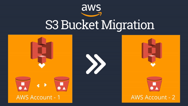Amazon S3 Bucket Migration between AWS Account